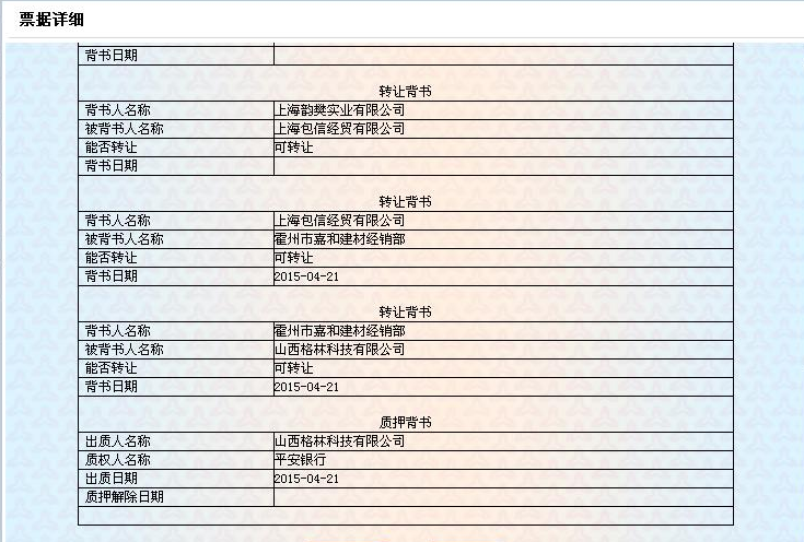 电子银行承兑汇票 质押借款018